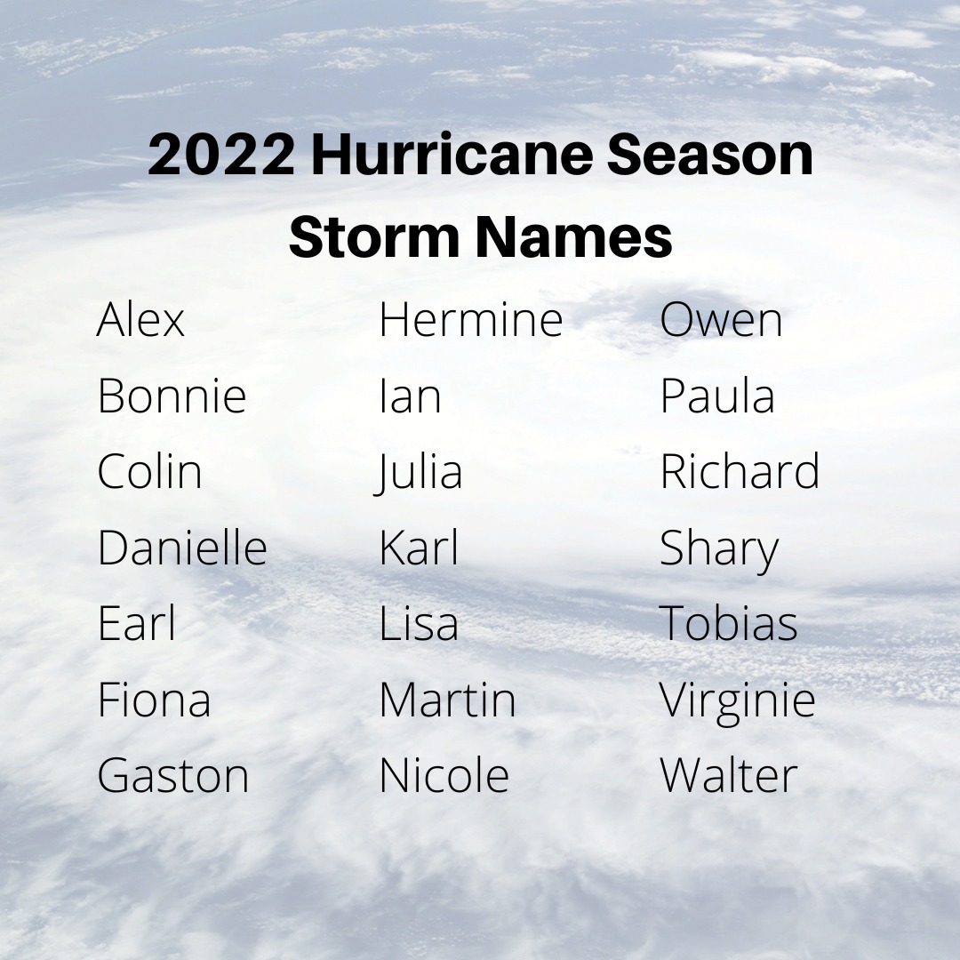 2022 Hurrican names